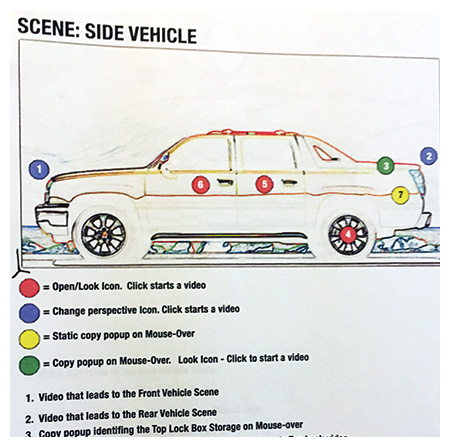 Chevy Avalanche Wireframe